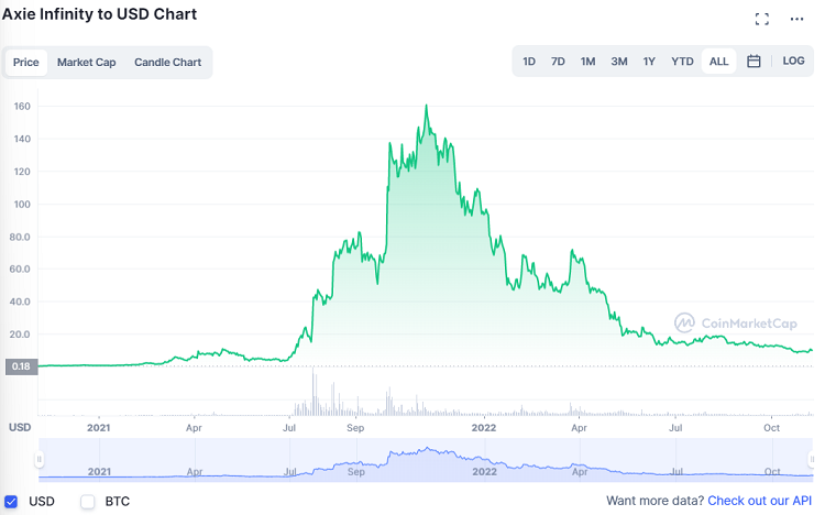 early investors have historically seen great roi